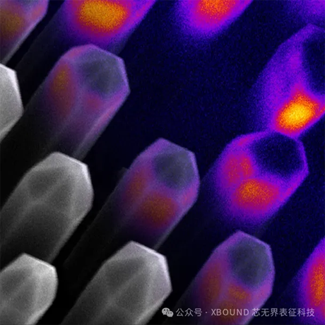 阴极发光与纳米光电特性