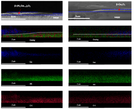 图5 EDS Mapping 揭示 β-(AlxGa1-x)2O3 与 β-Ga2O3 界面处的成分扩散(Phys. Status Solidi A, 2021)