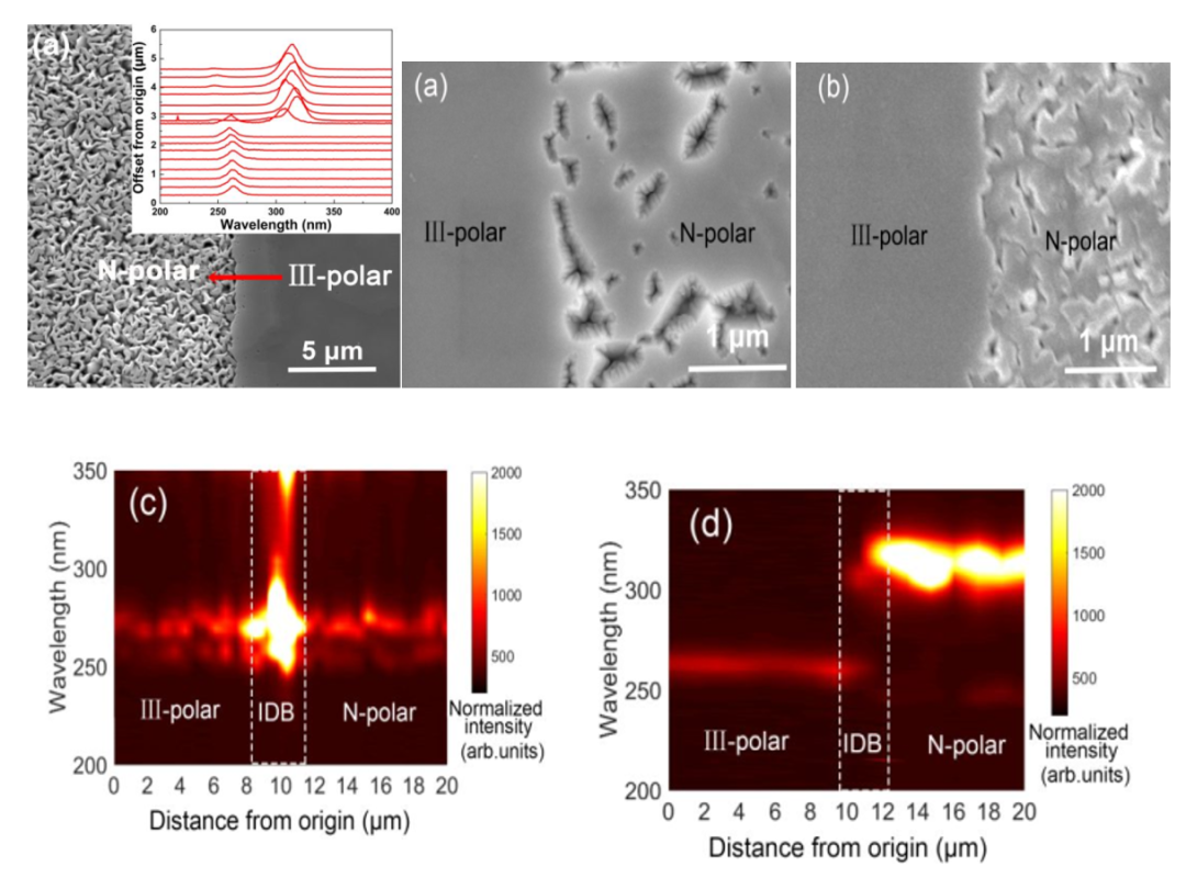 图6 SEM-CL 对比蓝宝石衬底 AlGaN 横向极性结构的形貌与发光分布(ACS Appl. Nano Mater., 2020)