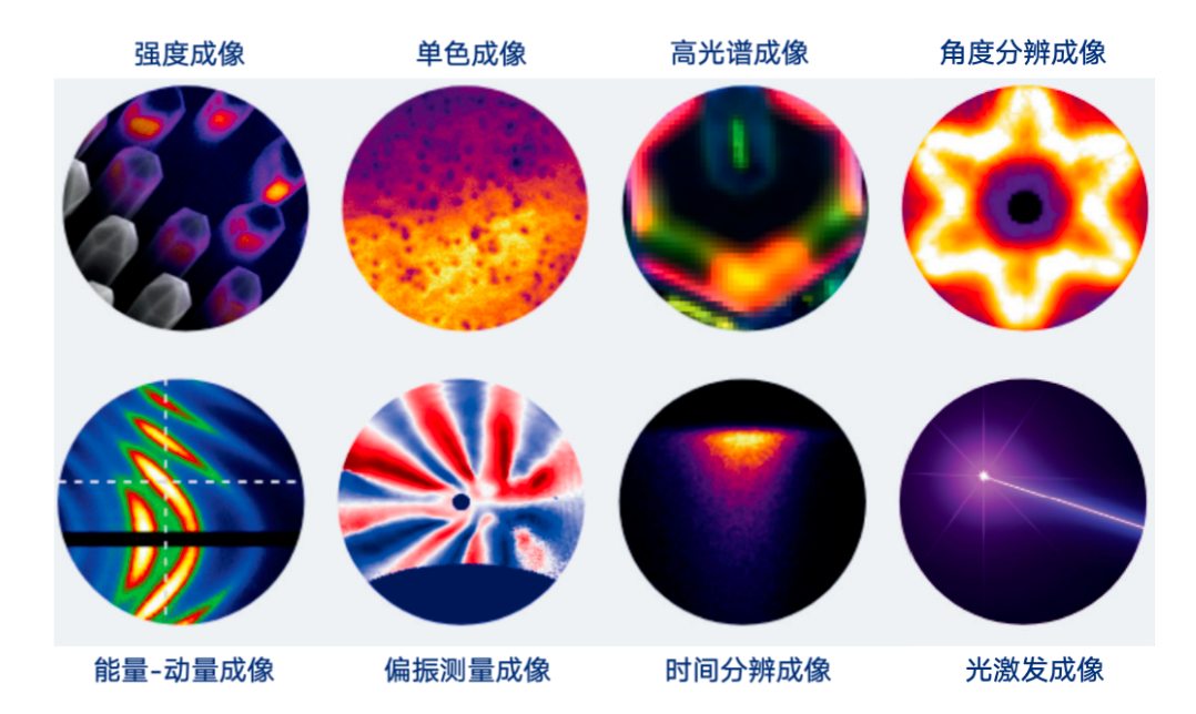 Delmic 3.0:八种强大成像模式
